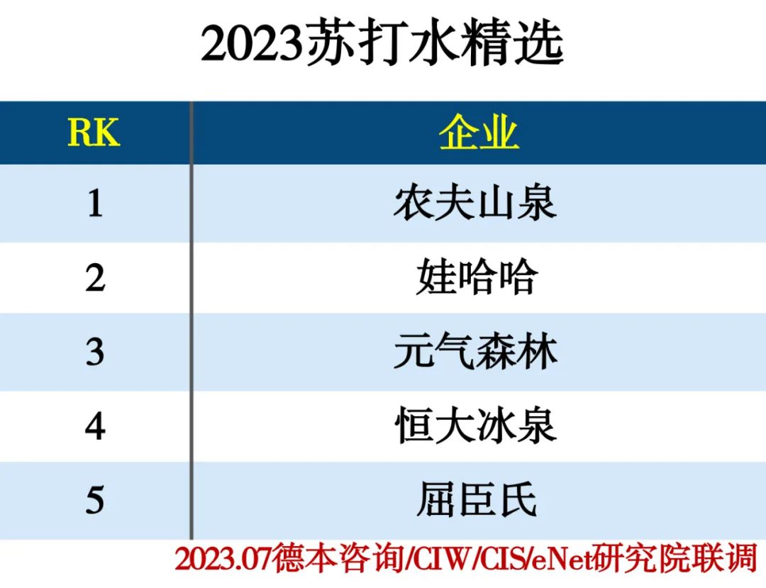 2023饮品行业分类精选推荐