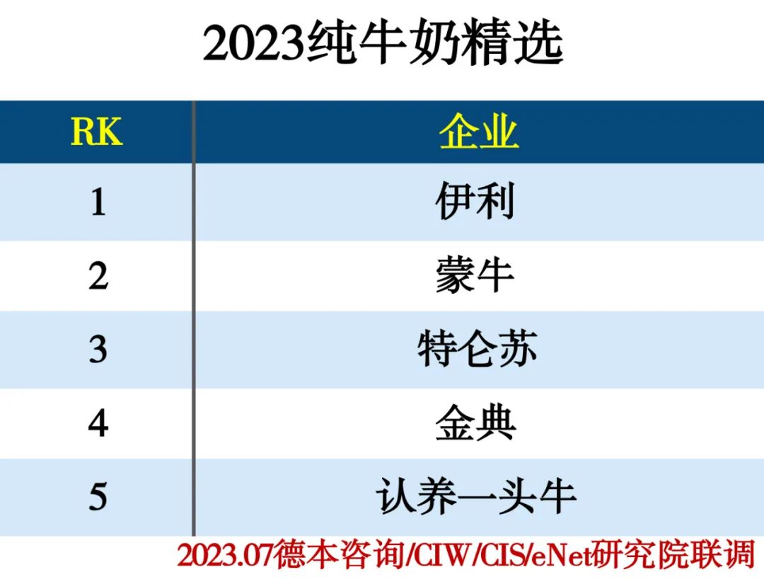 2023饮品行业分类精选推荐