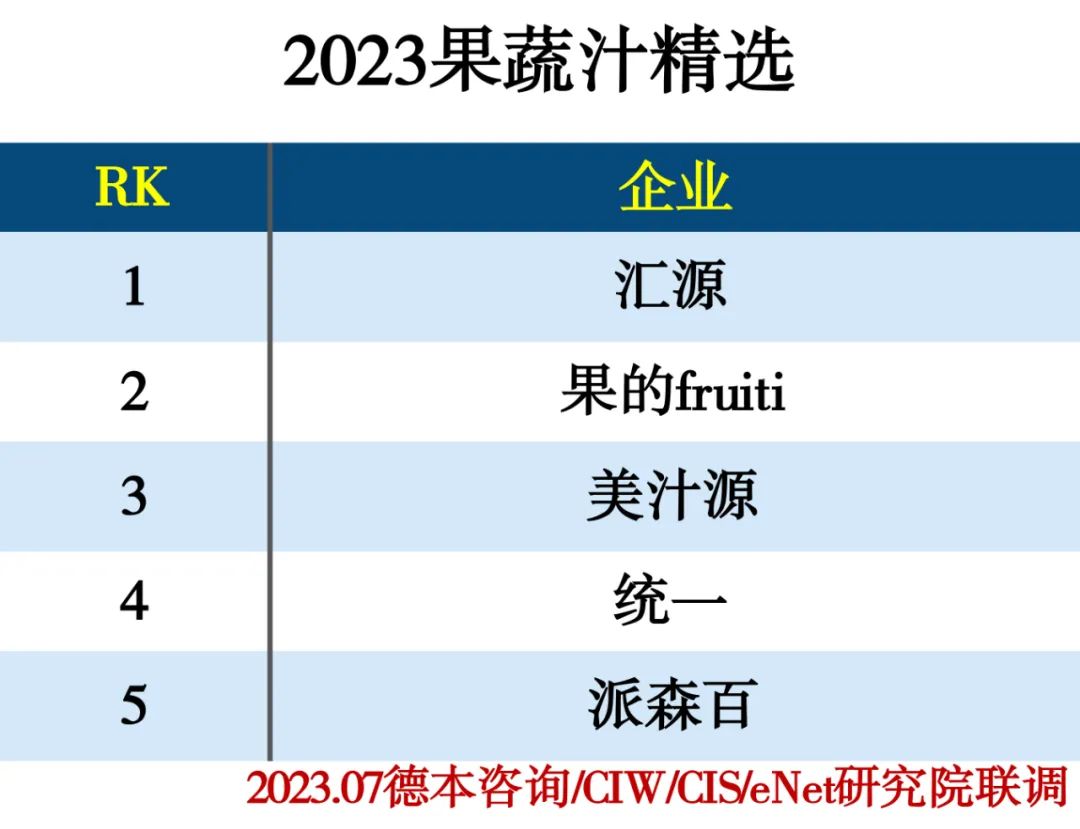 2023饮品行业分类精选推荐