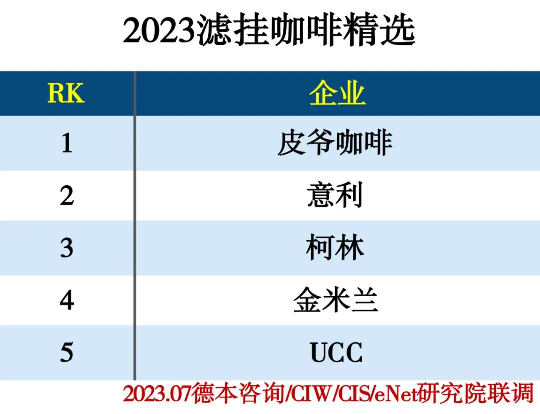 2023饮品行业分类精选推荐