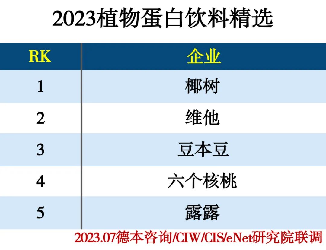 2023饮品行业分类精选推荐