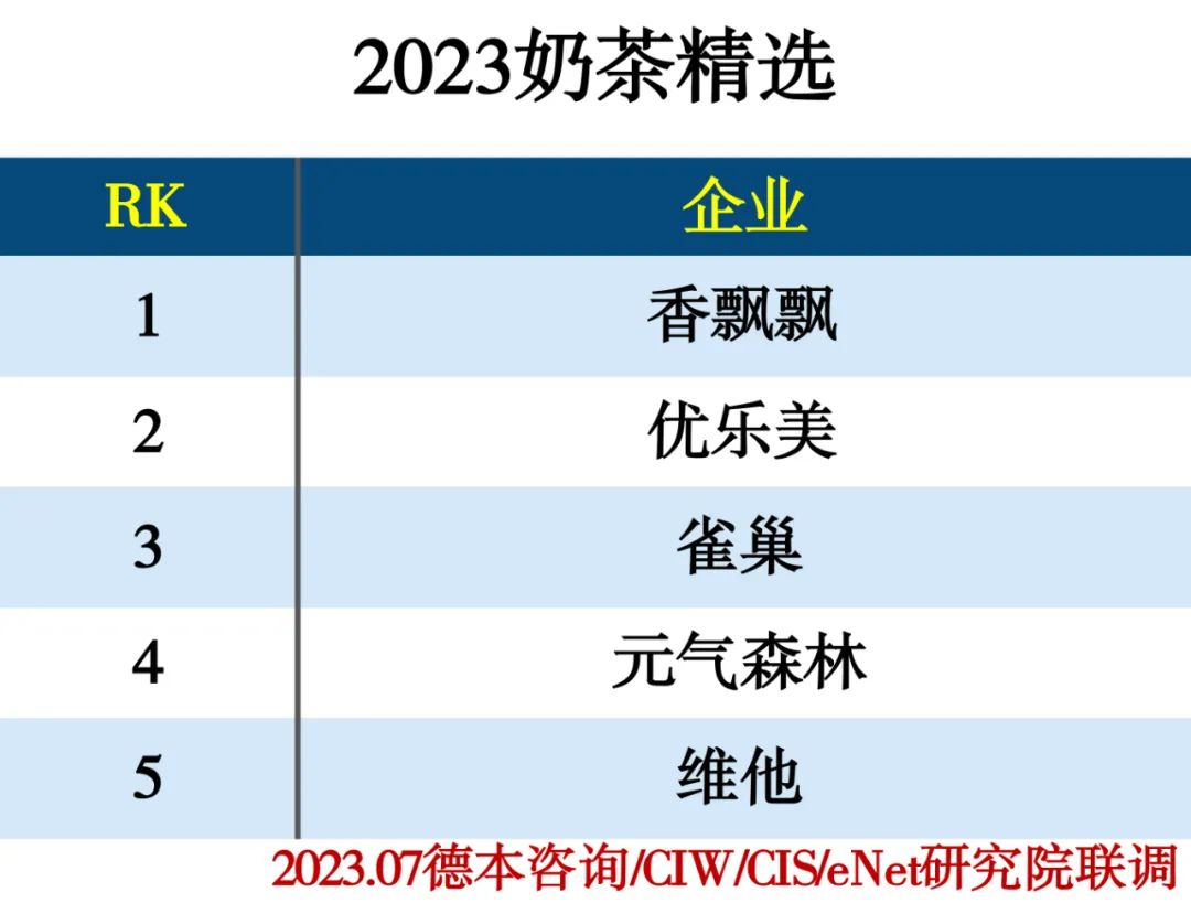 2023饮品行业分类精选推荐