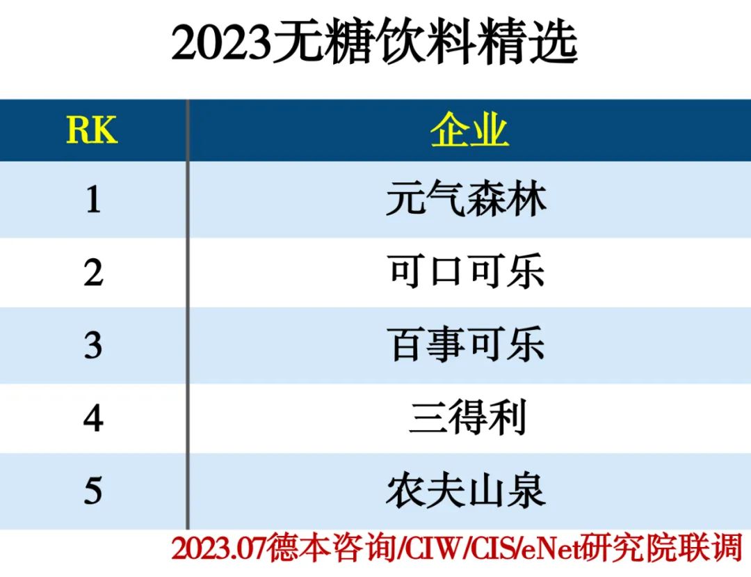 2023饮品行业分类精选推荐