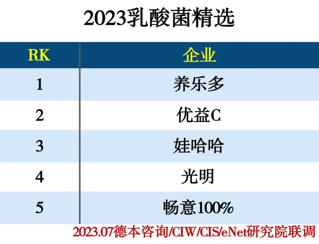 2023饮品行业分类精选推荐