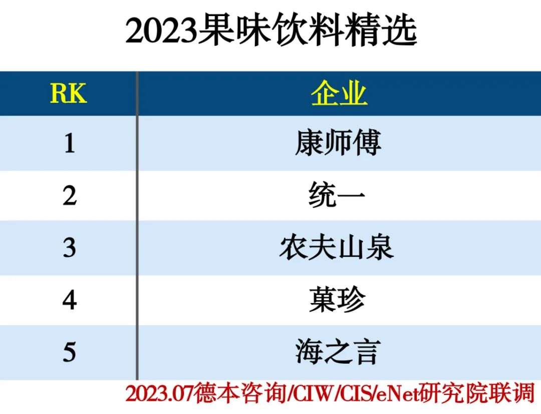 2023饮品行业分类精选推荐