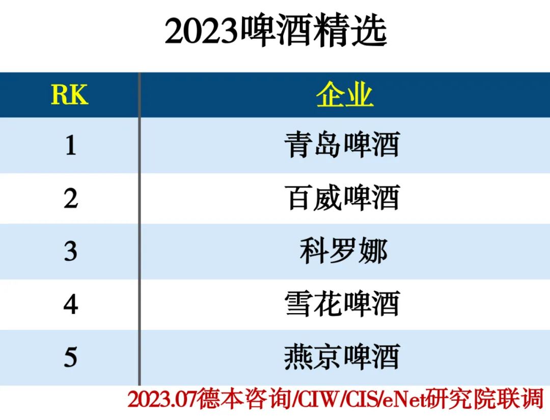 2023饮品行业分类精选推荐