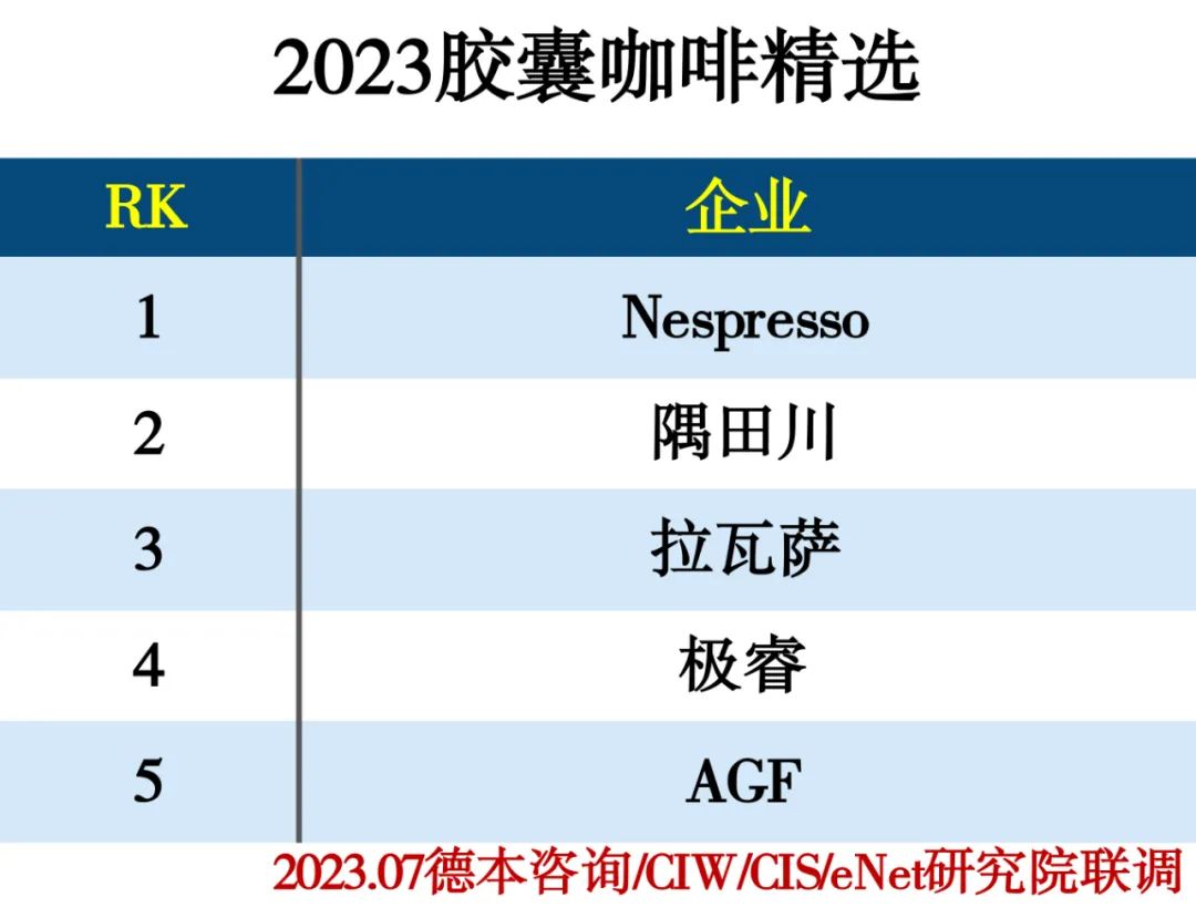 2023饮品行业分类精选推荐