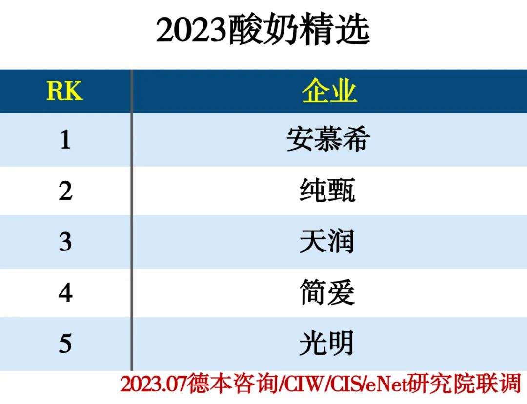 2023饮品行业分类精选推荐