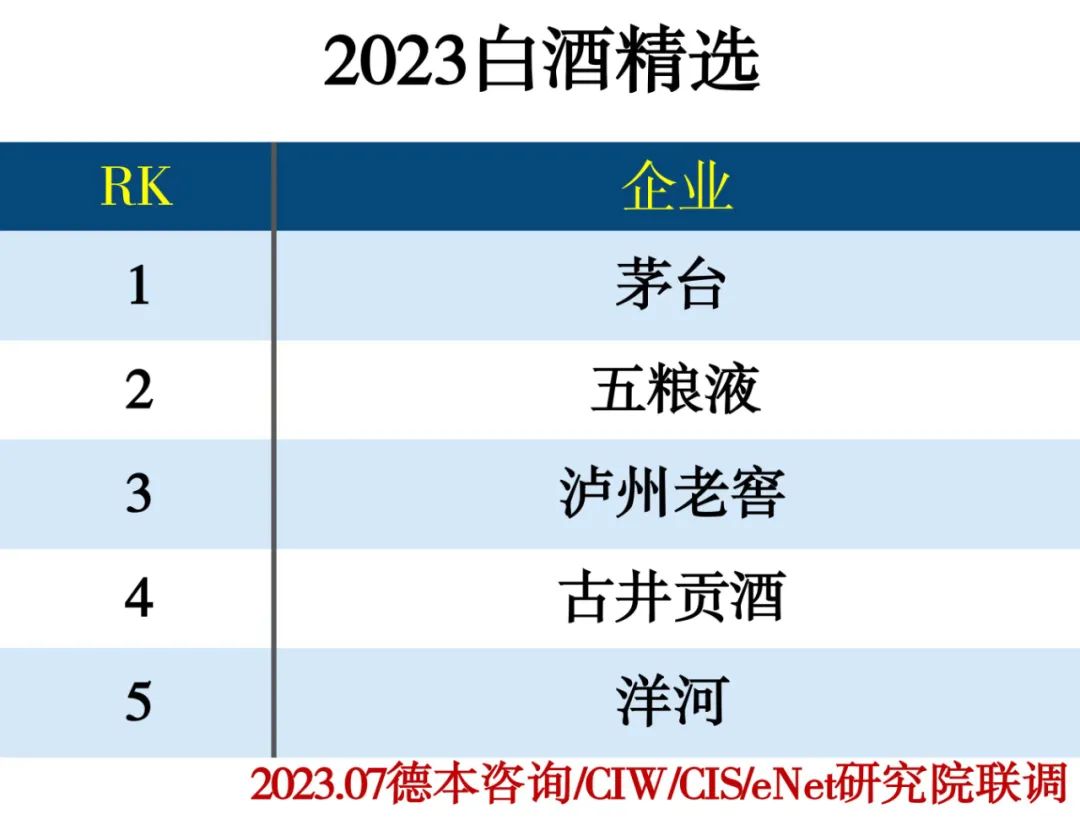 2023饮品行业分类精选推荐