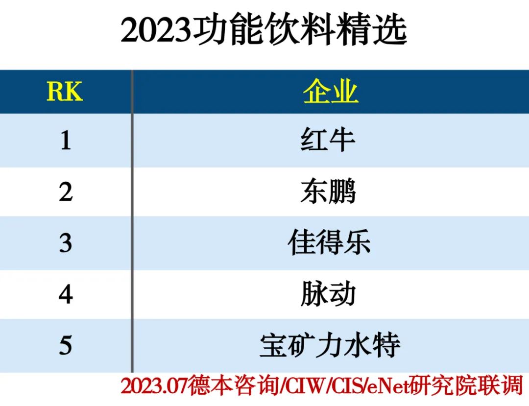 2023饮品行业分类精选推荐