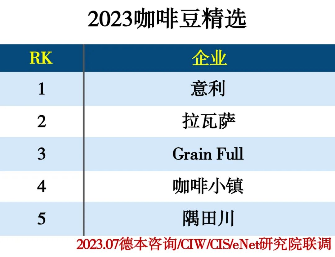 2023饮品行业分类精选推荐