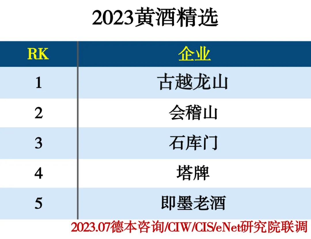 2023饮品行业分类精选推荐