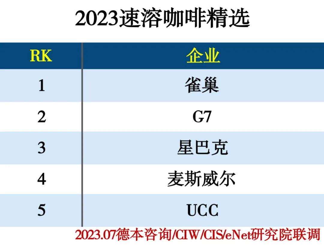 2023饮品行业分类精选推荐