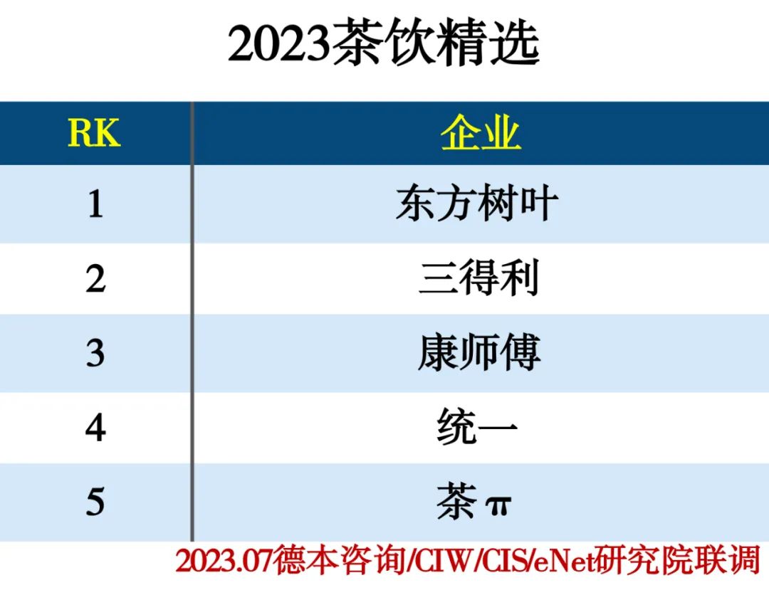 2023饮品行业分类精选推荐