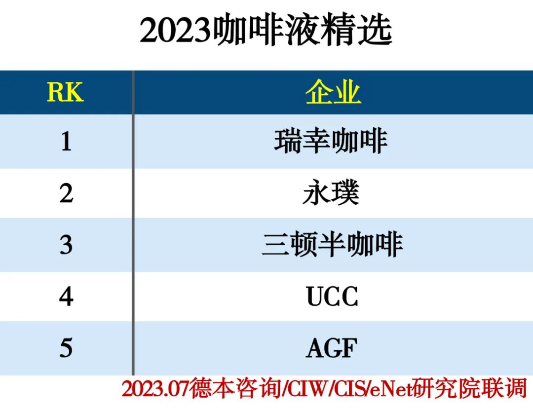 2023饮品行业分类精选推荐