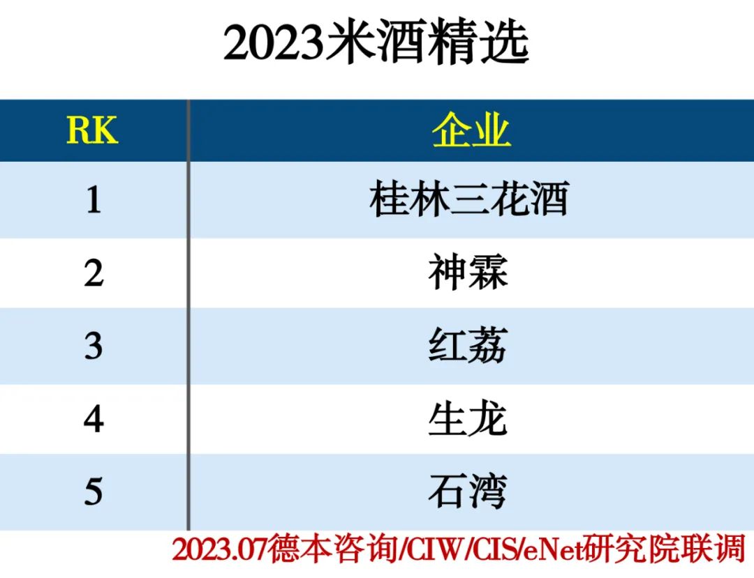 2023饮品行业分类精选推荐