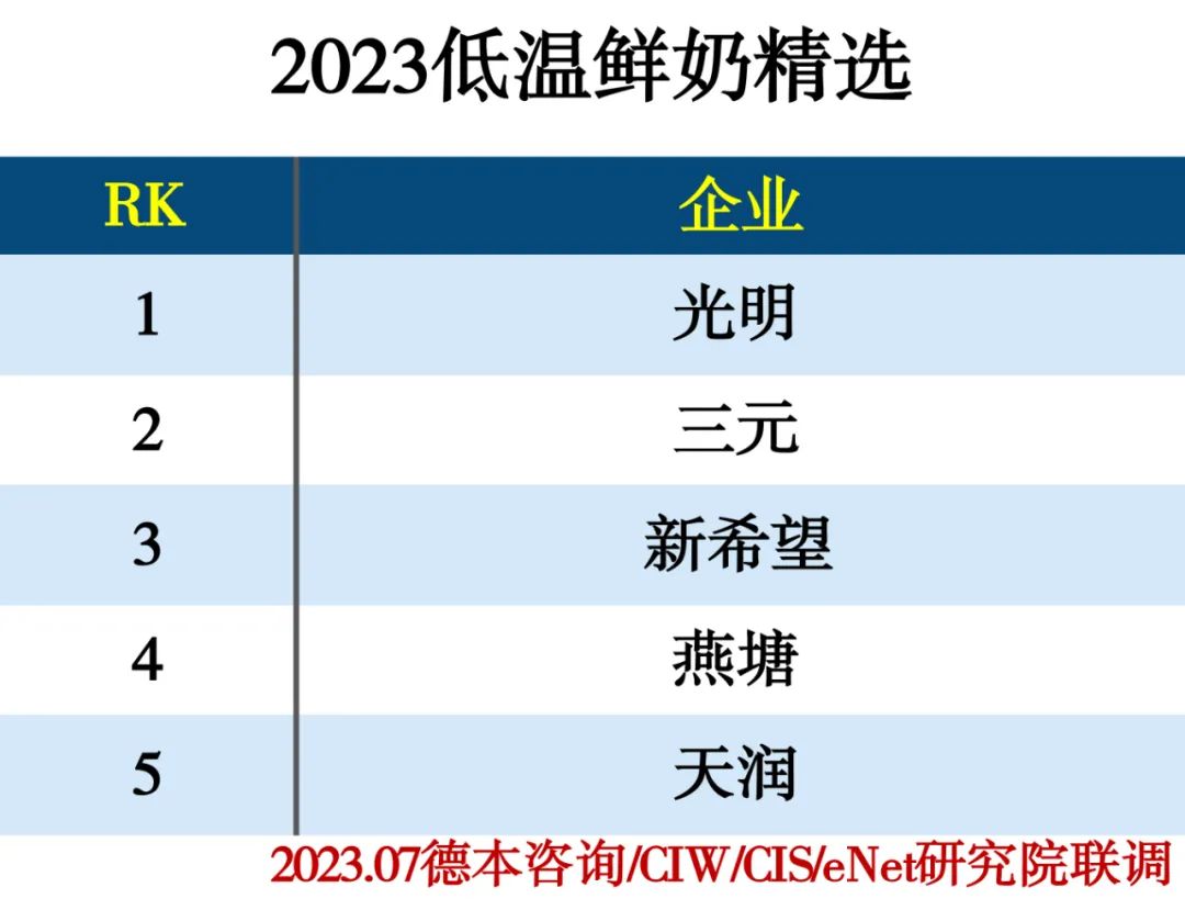 2023饮品行业分类精选推荐