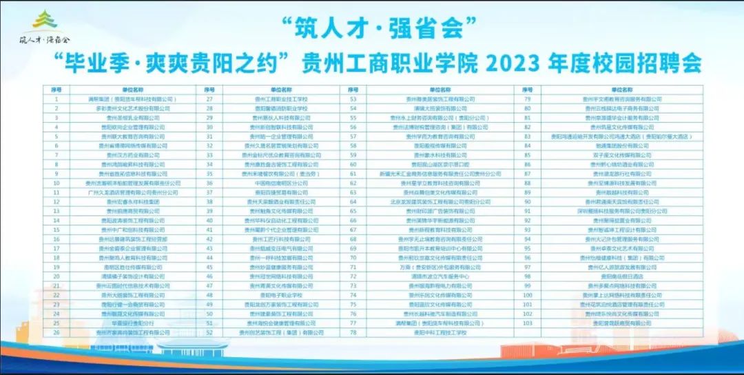 “校友带岗”768个岗位！“筑人才·强省会”—贵州工商职业学院 2023 届毕业生校园招聘会