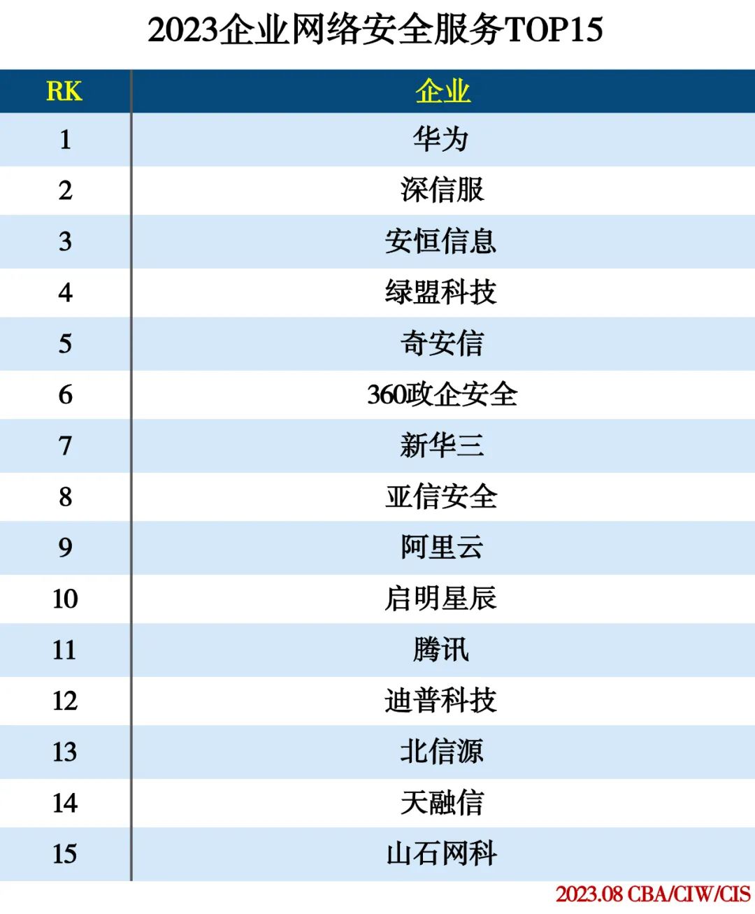 2023企业服务分类排行