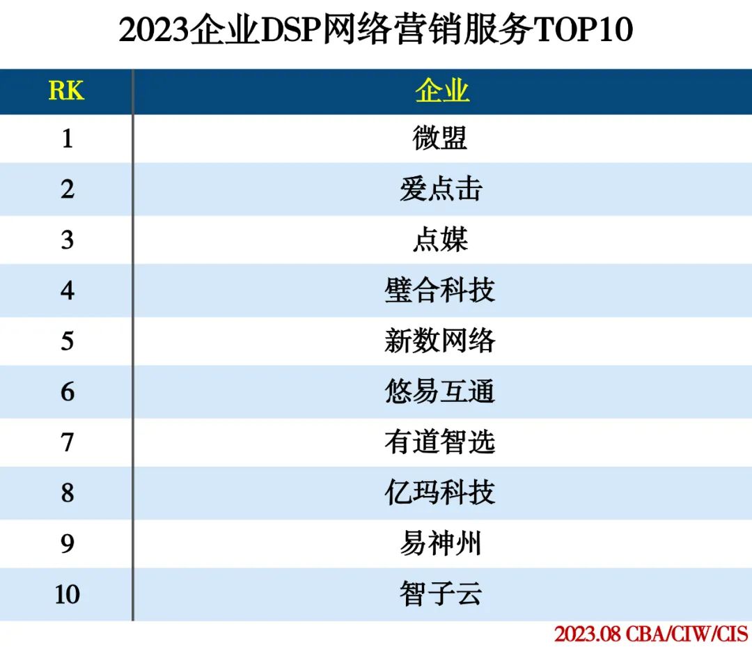 2023企业服务分类排行