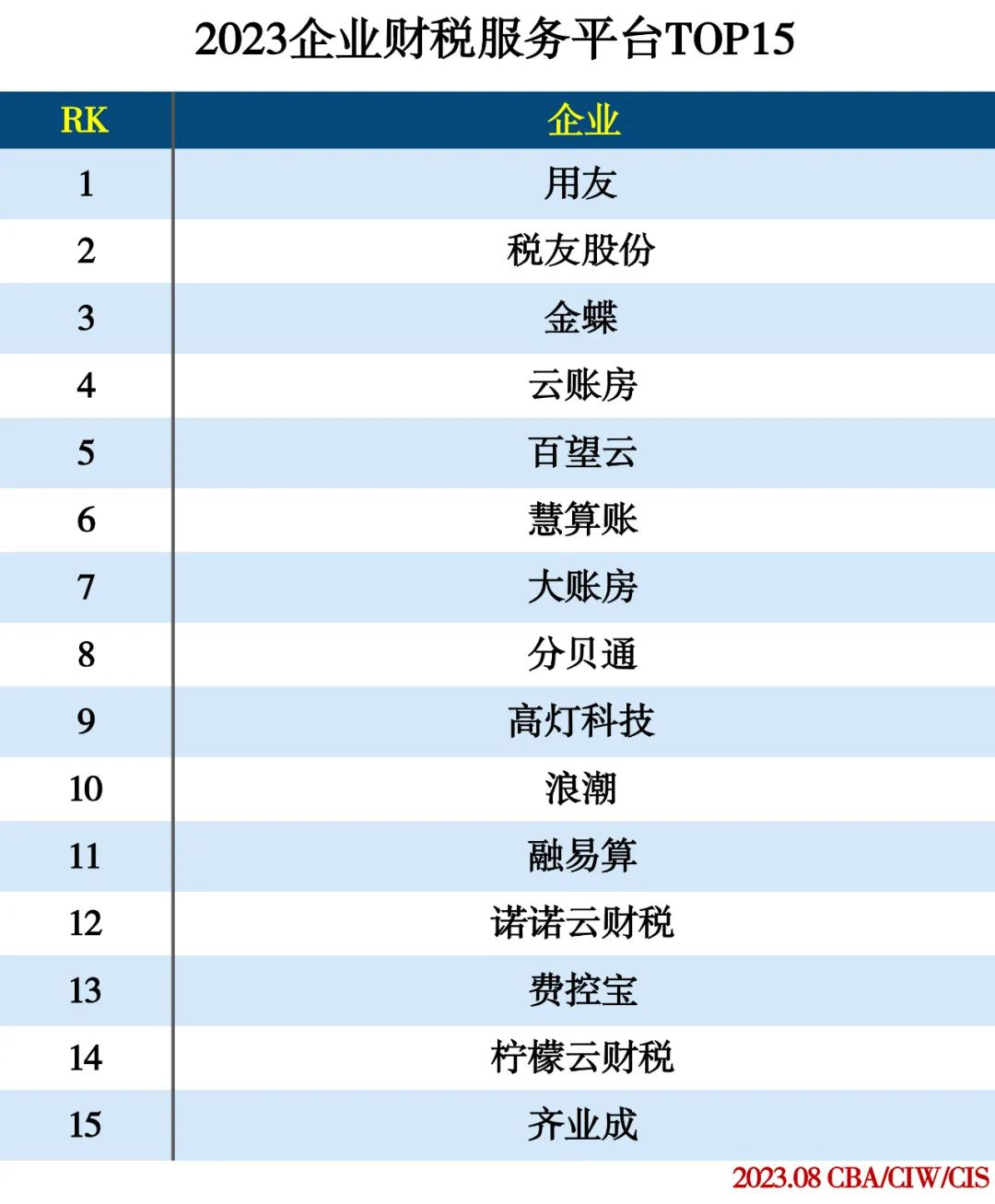 2023企业服务分类排行