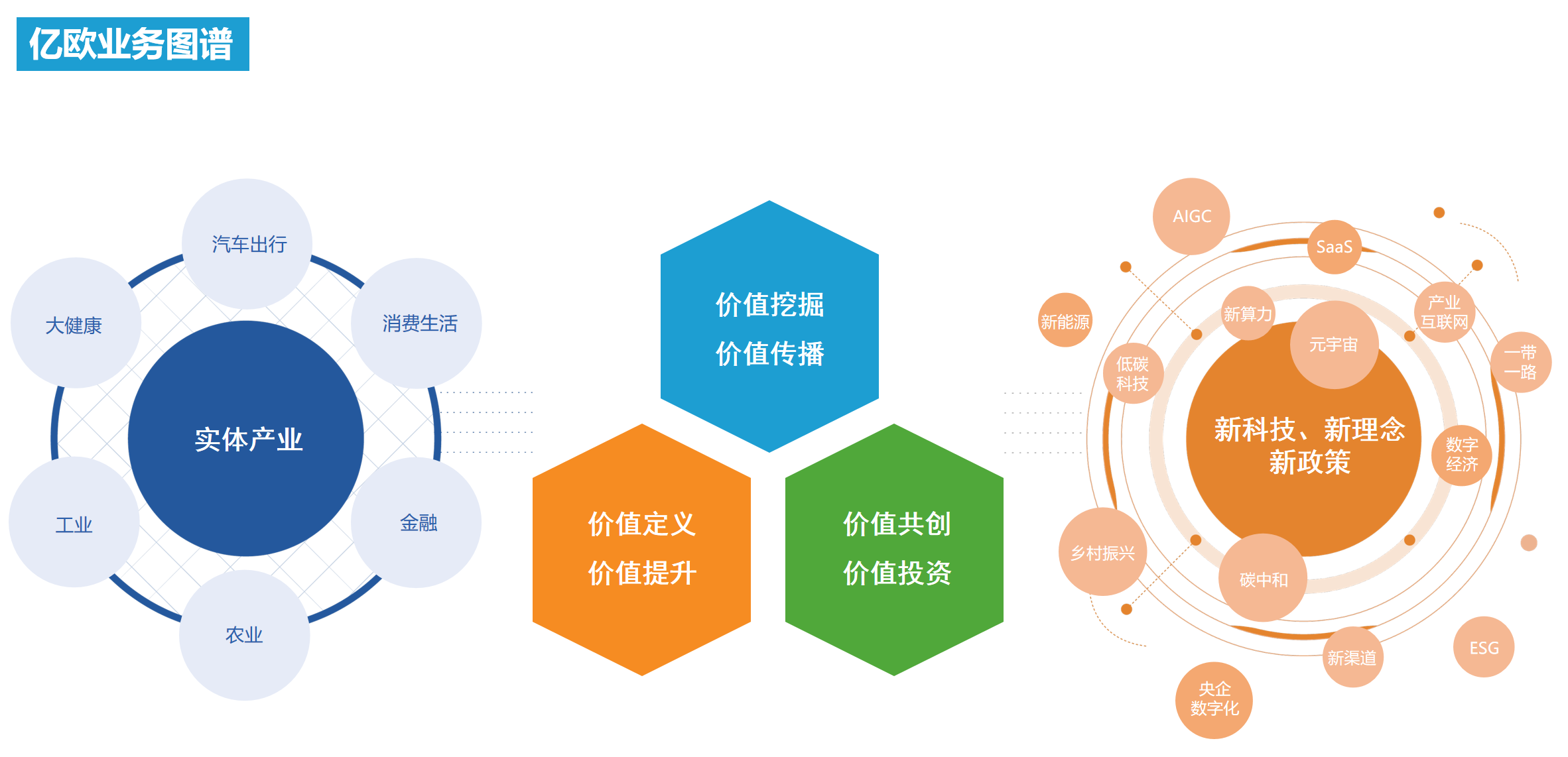 亿欧牵手人民网，成为首家“人民路演”护航合作伙伴