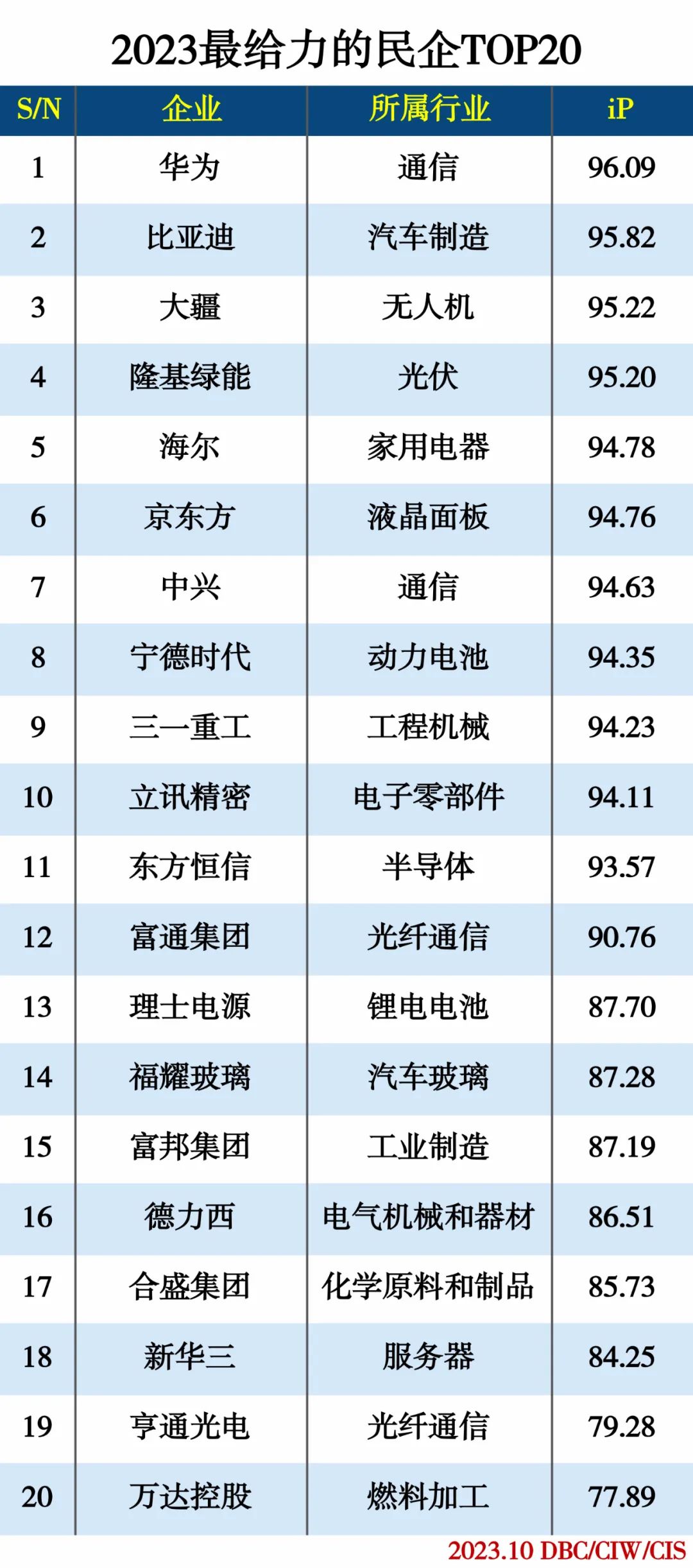 2023最给力的民营企业