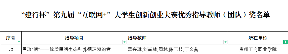 贵工商学子在贵州省第九届“互联网＋”大学生创新创业大赛中斩获佳绩