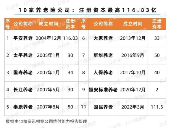 聚焦养老主业，平安养老险构建一体化养老生态圈