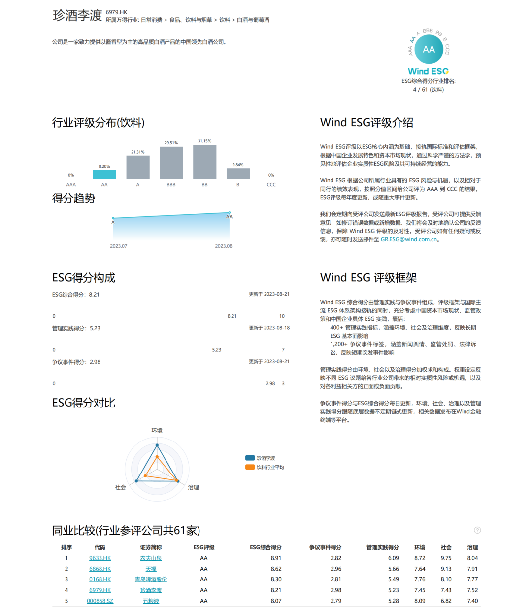 珍酒李渡获万得ESG“AA”评级 白酒企业中排名第一