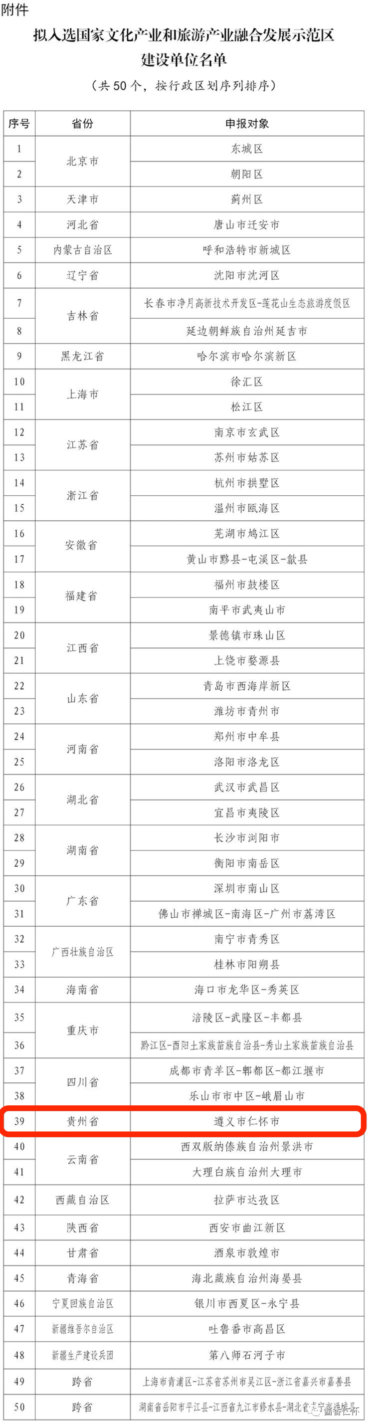 国家级示范区名单公示！仁怀入选