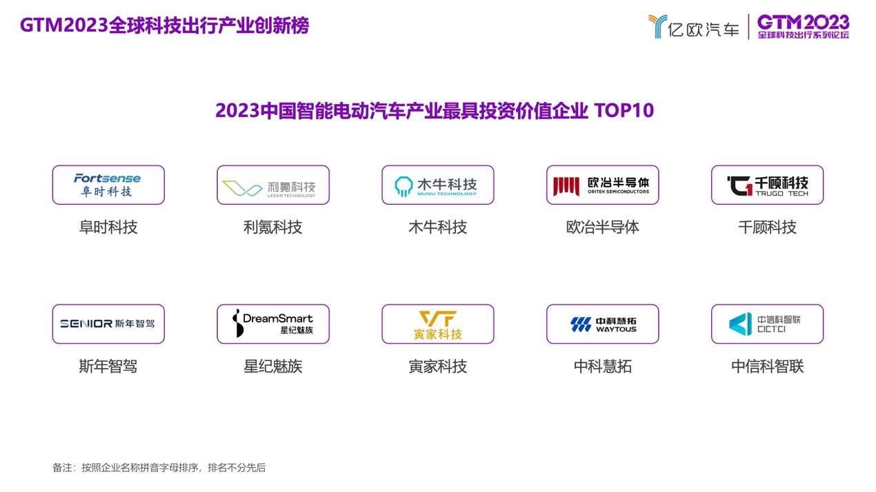 “2023中国智能电动汽车产业最具投资价值企业 TOP10”榜单正式发布
