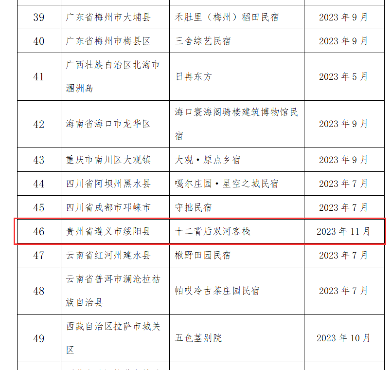 贵州三家入选！2023年全国甲级、乙级旅游民宿评定结果公示