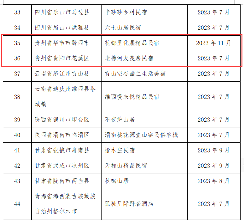 贵州三家入选！2023年全国甲级、乙级旅游民宿评定结果公示