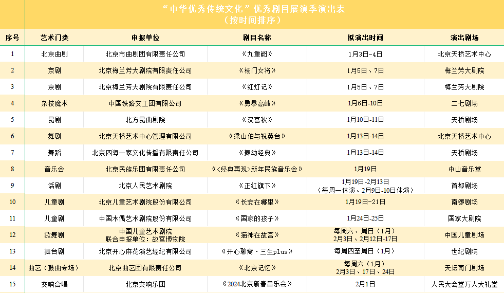 华彩盛宴 艺术惠民——北京市演艺服务平台打造新春文化盛典