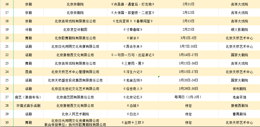 华彩盛宴 艺术惠民——北京市演艺服务平台打造新春文化盛典