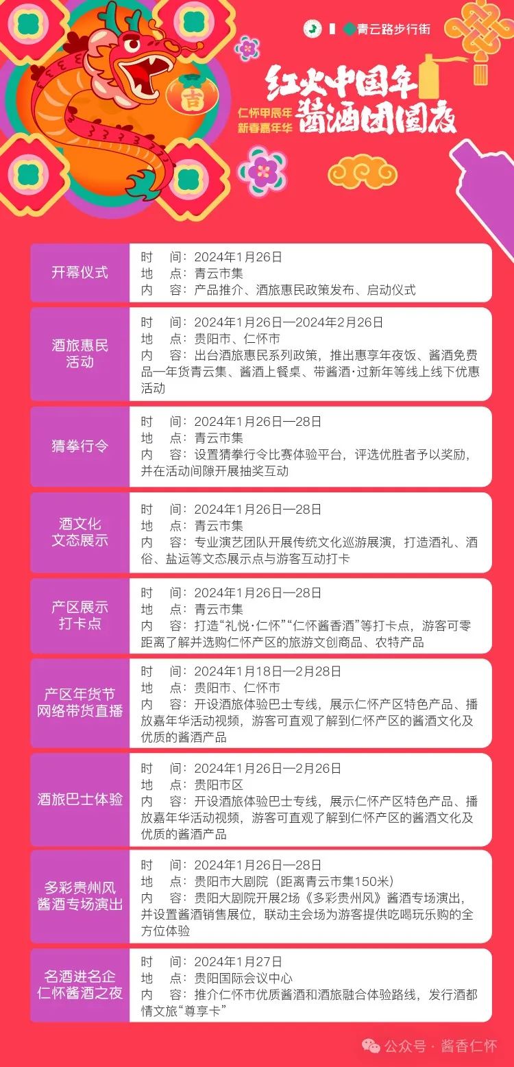 本周末，仁怀甲辰年新春嘉年华将在贵阳燃情启幕