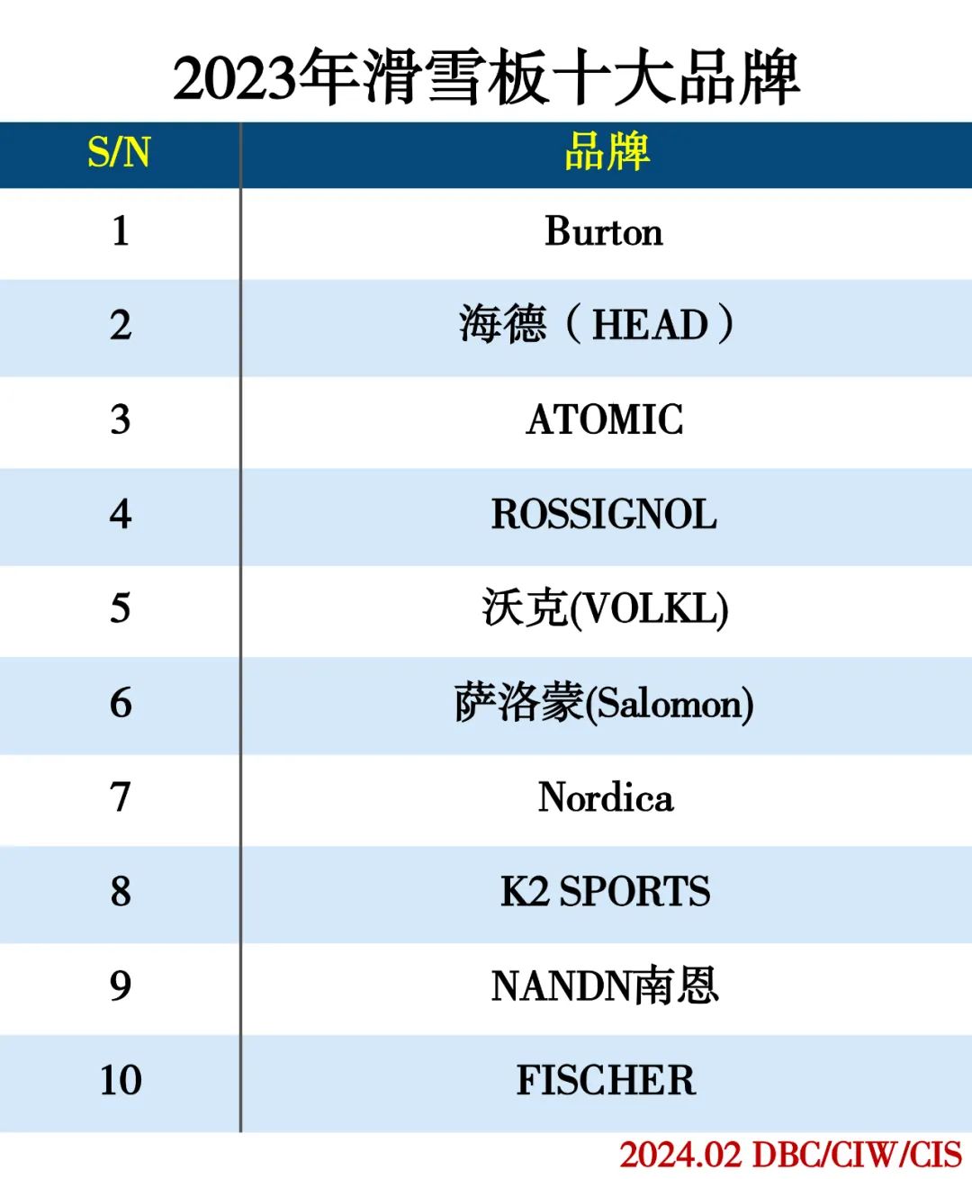 2023冰雪装备分类排行榜