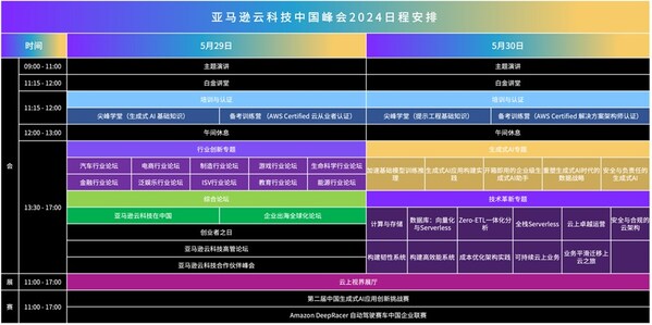 亚马逊云科技中国峰会2024将于5月29日在上海开幕