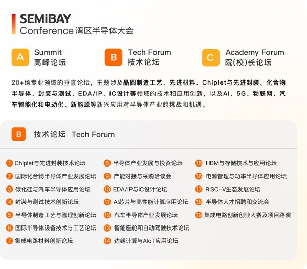 半导体龙头齐聚SEMiBAY/湾芯展，展示中国半导体全产业链生态盛况