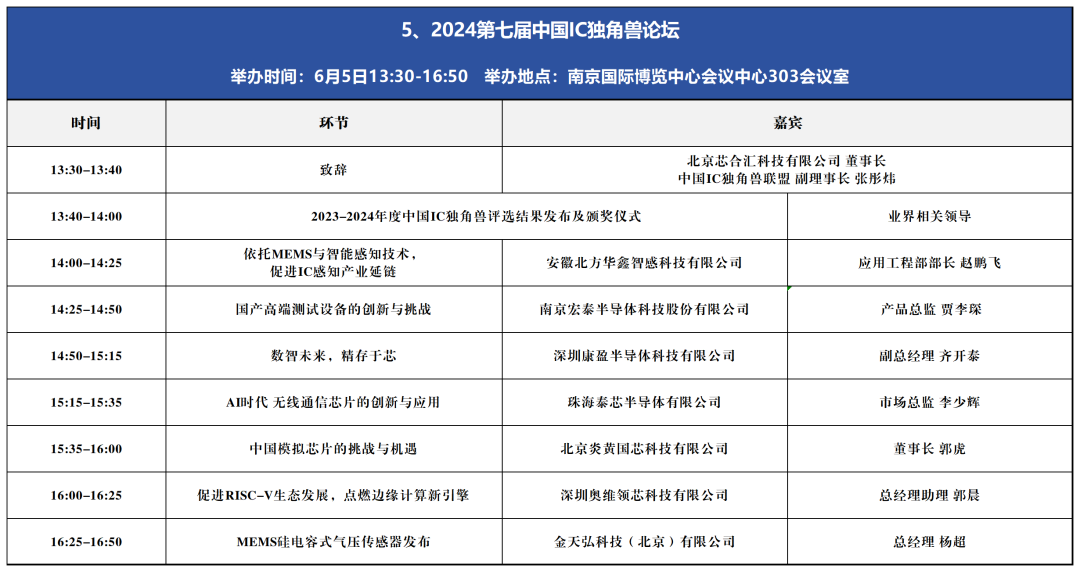 倒计时2天 | 同期10场论坛议程汇总！(附参会名单)，6月5-7日，南京国际博览中心(河西)见！