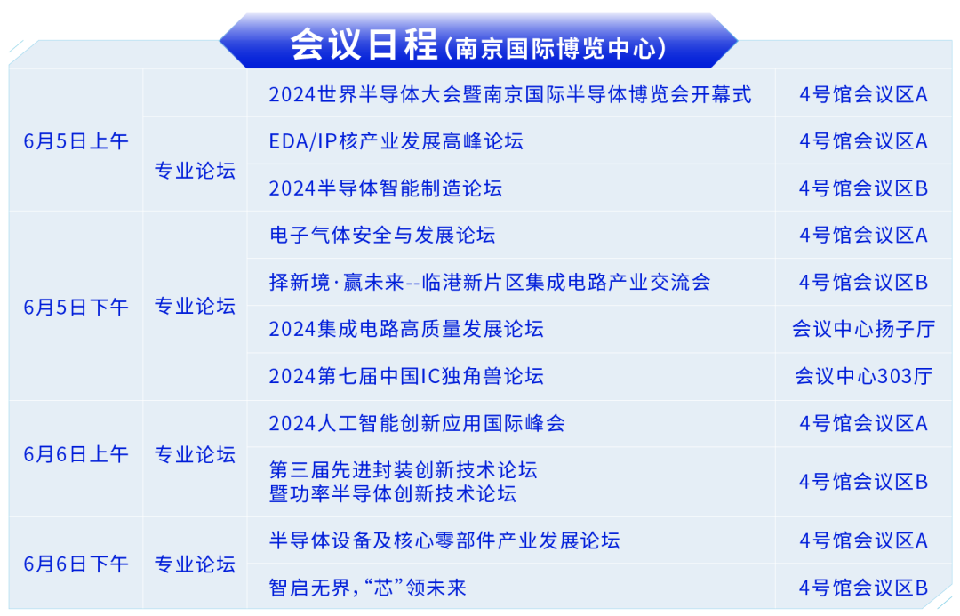 倒计时2天 | 同期10场论坛议程汇总！(附参会名单)，6月5-7日，南京国际博览中心(河西)见！