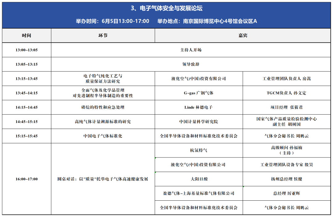 倒计时2天 | 同期10场论坛议程汇总！(附参会名单)，6月5-7日，南京国际博览中心(河西)见！