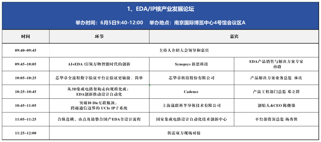 倒计时2天 | 同期10场论坛议程汇总！(附参会名单)，6月5-7日，南京国际博览中心(河西)见！