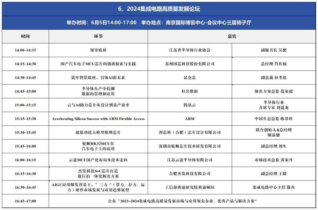 倒计时2天 | 同期10场论坛议程汇总！(附参会名单)，6月5-7日，南京国际博览中心(河西)见！