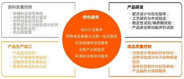 SGS成功承办"2024年食品安全国家标准宣贯会"