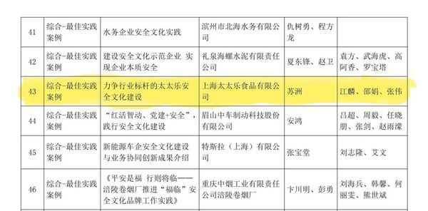 太太乐重视安全建设，全面启动安全生产月活动