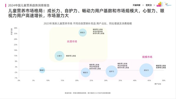 菲仕兰食品配料发布《2024中国儿童营养趋势洞察报告》