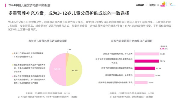 菲仕兰食品配料发布《2024中国儿童营养趋势洞察报告》