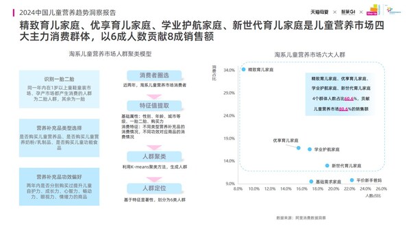 菲仕兰食品配料发布《2024中国儿童营养趋势洞察报告》